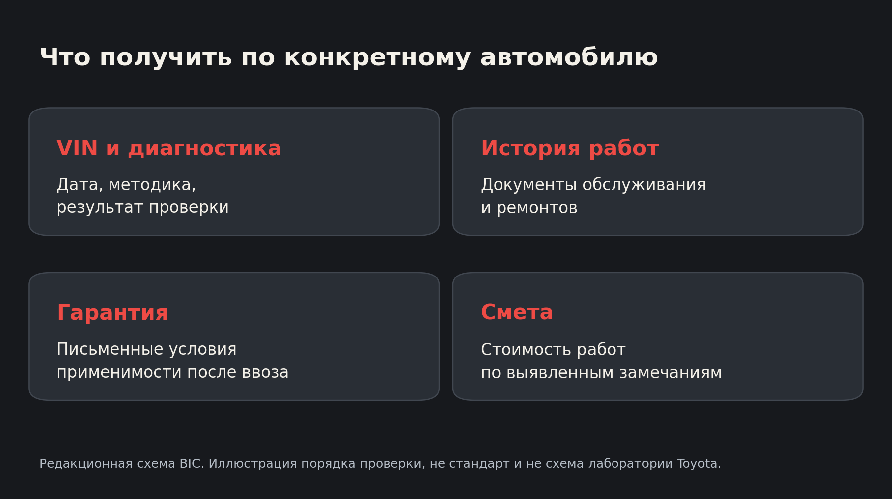 Документы для проверки батареи выбранного автомобиля