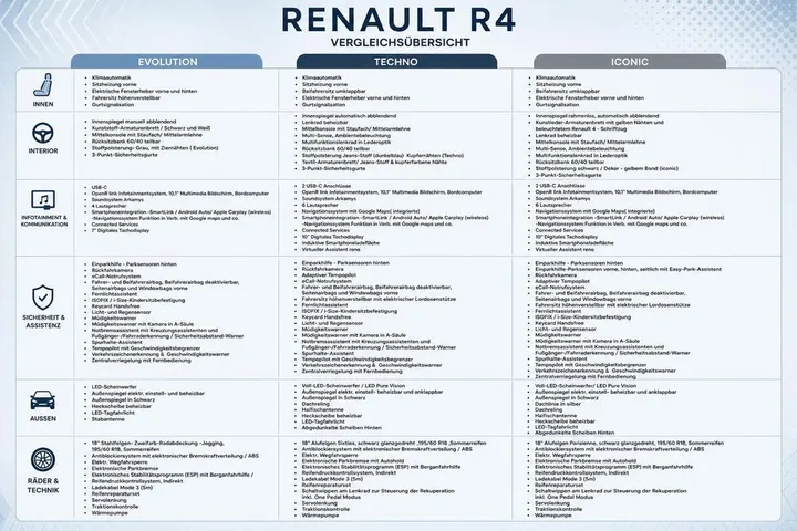 Renault R 4