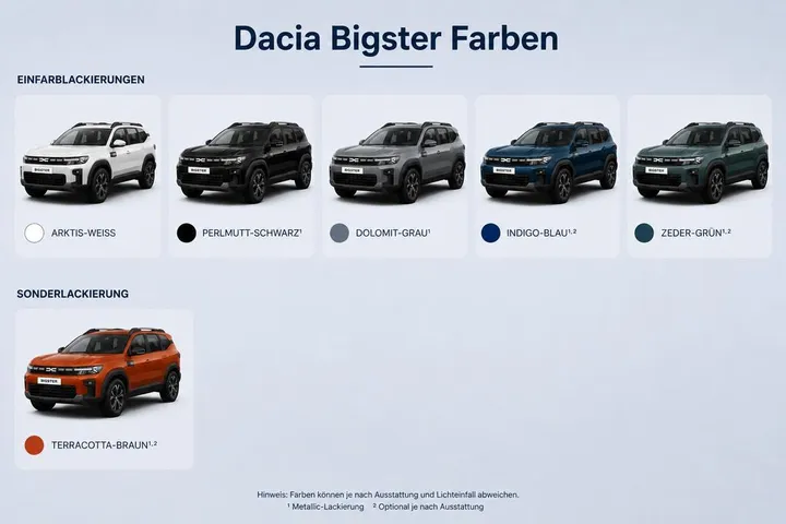 Dacia Bigster