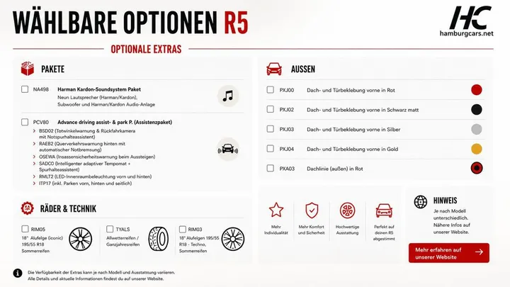 Renault R 5