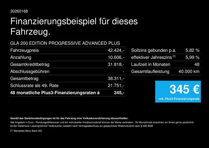 Mercedes-Benz GLA 200